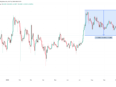 Analiste göre bu seviye tutulursa hedef 9 dolar