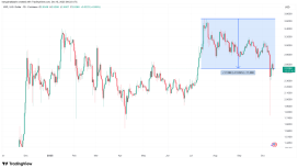 Analiste göre bu seviye tutulursa hedef 9 dolar