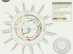 Analiste göre fiyat yüzde 70 düşebilir