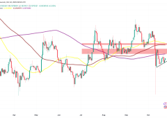 Analistler 2025 için 5 doları hedefliyor