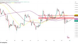 Analistler 2025 için 5 doları hedefliyor