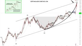 Analistler 240.000 doları hedef gösterdi