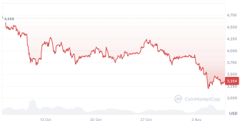 Analistler 5.000 dolar için güçlü sinyal görüyor