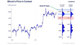 Analistler Bitcoin fiyatında yeni bir rekor elde edilmesi için gerekenleri sıraladı