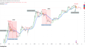 Analistler yüzde 77 düşüşe dikkat çekti