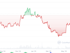 Analistlere göre Ethereum 2.400 dolara tutunursa yükseliş gelebilir