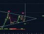 Analistlere göre Ethereum için sıradaki durak 16.000 dolar — İşte gerekçeleri