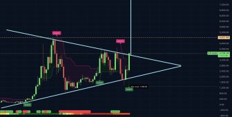 Analistlere göre Ethereum için sıradaki durak 16.000 dolar — İşte gerekçeleri