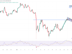 Analistlere göre bu 4 gösterge XRP’nin 3 dolara tırmanacağını söylüyor