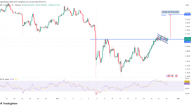Analistlere göre bu 4 gösterge XRP’nin 3 dolara tırmanacağını söylüyor