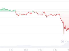 Analistlere göre son kripto çöküşü boğa piyasasının başlangıcı olabilir