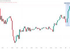 Analistlerin yeni BTC fiyat hedefi 190.000