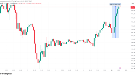 Analistlerin yeni BTC fiyat hedefi 190.000