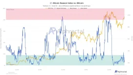 Analiz Şirketi, “Altcoin Sezonu Geliyor” Dedi ve Ekledi: “Ancak Halen…”