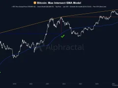 Analiz Şirketi CEO’su, Bitcoin’de Yeni Rekor İçin Seviye Tahmini Yaptı!