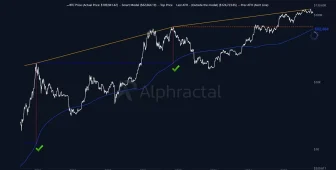 Analiz Şirketi CEO’su, Bitcoin’de Yeni Rekor İçin Seviye Tahmini Yaptı!