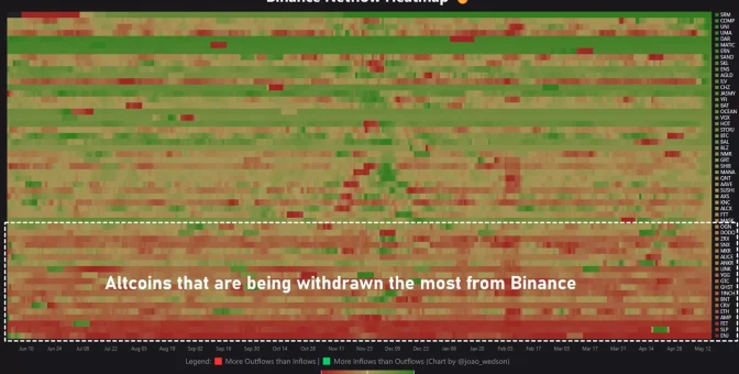 Analiz Şirketi CEO’su, “Güçlü Birikim Sinyali” Veren 19 Altcoinin Listesini Yayınladı!