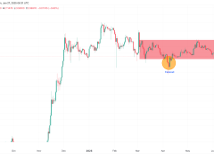 Aylardır yatay seyreden XRP fiyatının yakında yükseleceğine dair üç işaret