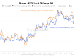 BTC 106 bin dolar üzerine göz kırpıyor