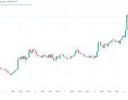 BTC 117.000 dolarlık açığı dolduracak mı? Bitcoin hakkında bilinmesi gereken 5 şey