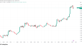 BTC 117.000 dolarlık açığı dolduracak mı? Bitcoin hakkında bilinmesi gereken 5 şey