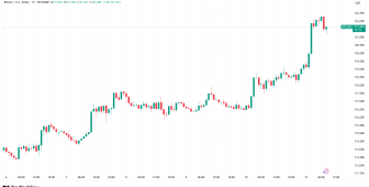 BTC 117.000 dolarlık açığı dolduracak mı? Bitcoin hakkında bilinmesi gereken 5 şey