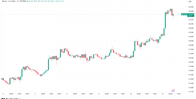 BTC 117.000 dolarlık açığı dolduracak mı? Bitcoin hakkında bilinmesi gereken 5 şey
