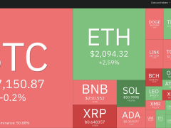 BTC, ETH, BNB, XRP, SOL, ADA, DOGE, TON, LINK, MATIC