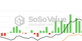 BTC balina aktivitesi boğa piyasasının hızlandığını gösteriyor