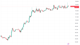 BTC boğalarından ‘kritik sinyal’ — Bitcoin yatırımcılarının izlemesi gereken 5 faktör