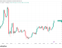BTC dip tahmini 90.000 dolar! Bitcoin sahiplerinin izlemesi gereken 5 şey