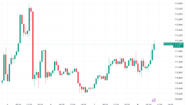 BTC dip tahmini 90.000 dolar! Bitcoin sahiplerinin izlemesi gereken 5 şey
