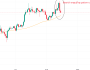 BTC fiyatı 105.000 dolara inebilir