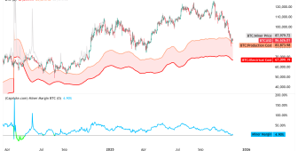 BTC için “dip görüldü” iddiaları artıyor