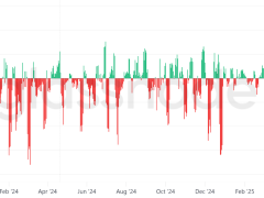 BTC için hedef 140.000 dolar mı?