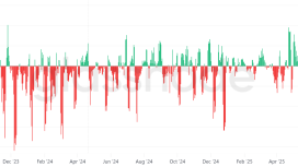 BTC için hedef 140.000 dolar mı?