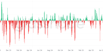 BTC için hedef 140.000 dolar mı?