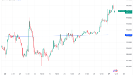 BTC sahiplerinin izelemesi gereken 5 faktör