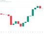 BTC sahiplerinin izlemesi gereken 5 faktör