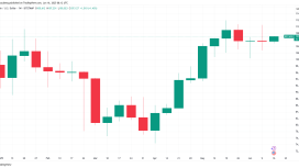 BTC sahiplerinin izlemesi gereken 5 faktör