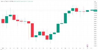 BTC sahiplerinin izlemesi gereken 5 faktör
