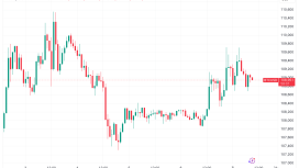 BTC sahiplerinin izlemesi gereken 5 şey