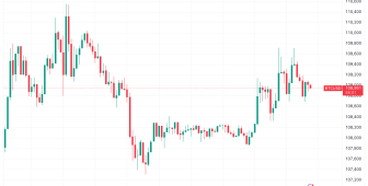 BTC sahiplerinin izlemesi gereken 5 şey