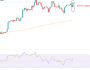 BTC vadeli işlemlerindeki değişim Bitcoin fiyatında yeni zirveleri işaret ediyor