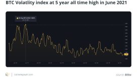 BTC ve ETH fiyat dalgalanmalarının arkasındaki gizli etken