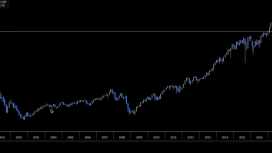 BTC ve kripto satışları 2000 sonrası dot-com çöküşüne benziyor — Analist