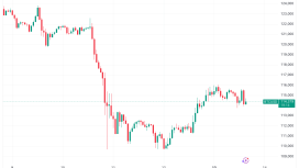 Balinalar kısa pozisyonlarını artırırken Bitcoin kritik desteğe yaklaşıyor