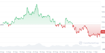 Balinaların satışları bitince BTC 150.000 dolara çıkabilir — Analist