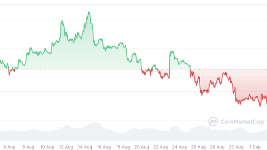 Balinaların satışları bitince BTC 150.000 dolara çıkabilir — Analist