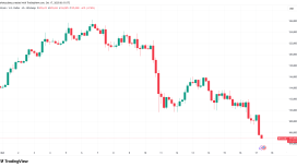 Bankacılık paniği Bitcoin fiyatını 105.000 doların altına düşürdü!